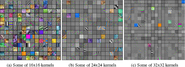 Figure 1 for On Binary Classification with Single-Layer Convolutional Neural Networks