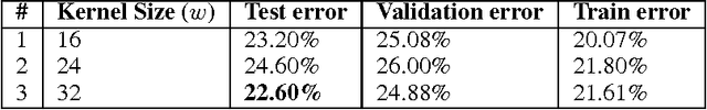 Figure 3 for On Binary Classification with Single-Layer Convolutional Neural Networks