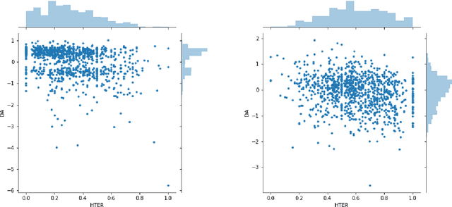 Figure 4 for MLQE-PE: A Multilingual Quality Estimation and Post-Editing Dataset