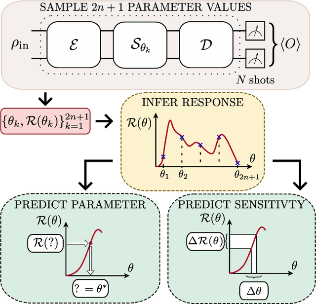 Figure 1 for Inference-Based Quantum Sensing