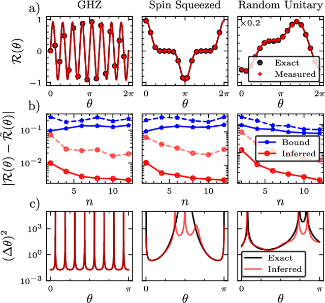 Figure 3 for Inference-Based Quantum Sensing