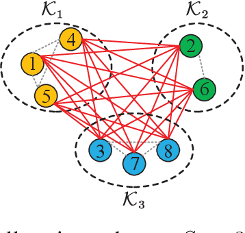 Figure 3 for Channel Estimation for LEO Satellite Massive MIMO OFDM Communications