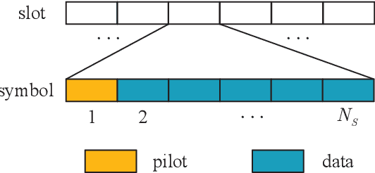 Figure 2 for Channel Estimation for LEO Satellite Massive MIMO OFDM Communications