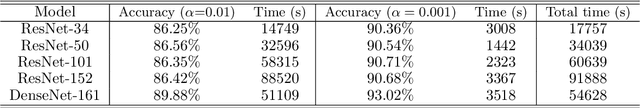 Figure 2 for Improving image classifiers for small datasets by learning rate adaptations