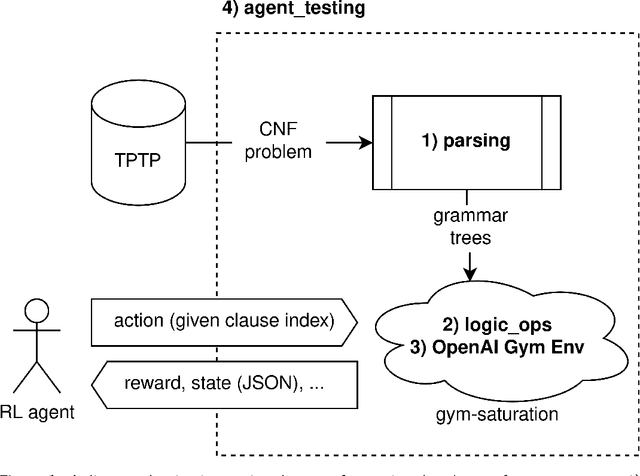 Figure 1 for Gym-saturation: an OpenAI Gym environment for saturation provers