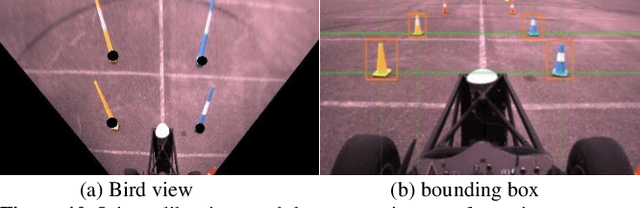 Figure 1 for Autonomous Formula Racecar: Overall System Design and Experimental Validation