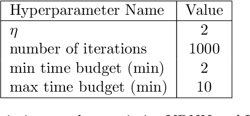 Figure 4 for Probabilistic Rollouts for Learning Curve Extrapolation Across Hyperparameter Settings