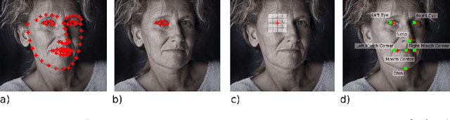 Figure 4 for Failure Detection for Facial Landmark Detectors