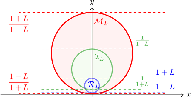 Figure 4 for Invertible Monotone Operators for Normalizing Flows