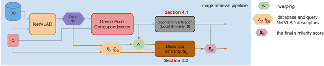 Figure 3 for Geometric Image Correspondence Verification by Dense Pixel Matching