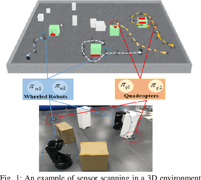 Figure 1 for Meta Reinforcement Learning Based Sensor Scanning in 3D Uncertain Environments for Heterogeneous Multi-Robot Systems