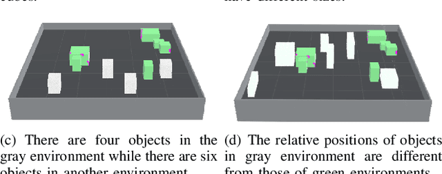 Figure 2 for Meta Reinforcement Learning Based Sensor Scanning in 3D Uncertain Environments for Heterogeneous Multi-Robot Systems