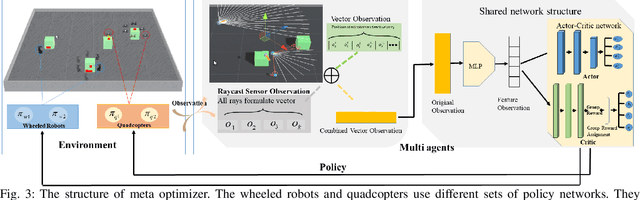 Figure 3 for Meta Reinforcement Learning Based Sensor Scanning in 3D Uncertain Environments for Heterogeneous Multi-Robot Systems