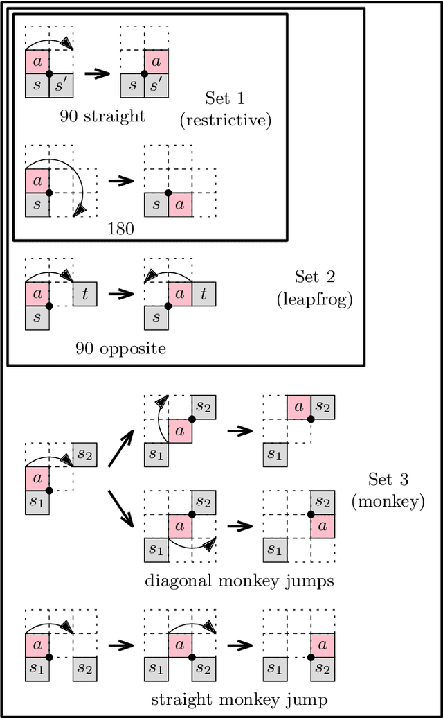 Figure 2 for Universal Reconfiguration of Facet-Connected Modular Robots by Pivots: The $O(1)$ Musketeers