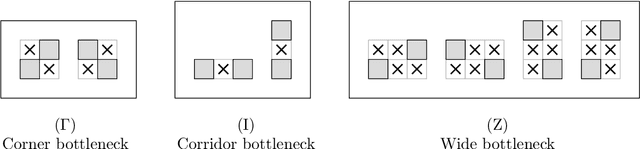 Figure 4 for Universal Reconfiguration of Facet-Connected Modular Robots by Pivots: The $O(1)$ Musketeers