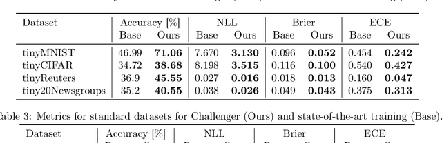 Figure 4 for CHALLENGER: Training with Attribution Maps