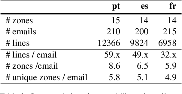 Figure 3 for Multilingual Email Zoning
