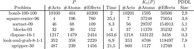 Figure 3 for Compiling Uncertainty Away in Conformant Planning Problems with Bounded Width