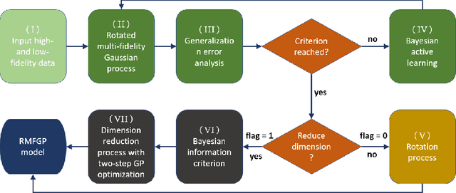Figure 1 for RMFGP: Rotated Multi-fidelity Gaussian process with Dimension Reduction for High-dimensional Uncertainty Quantification
