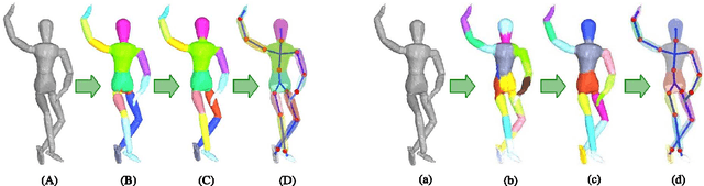 Figure 1 for Recovering Articulated Object Models from 3D Range Data