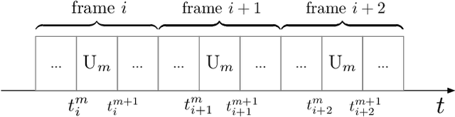 Figure 1 for Age of Information: Can CR-NOMA Help?