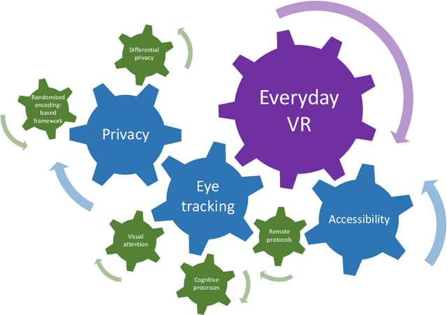 Figure 1 for Towards Everyday Virtual Reality through Eye Tracking