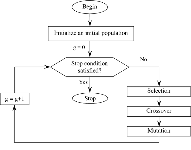 Figure 3 for Graph Colouring Problem Based on Discrete Imperialist Competitive Algorithm