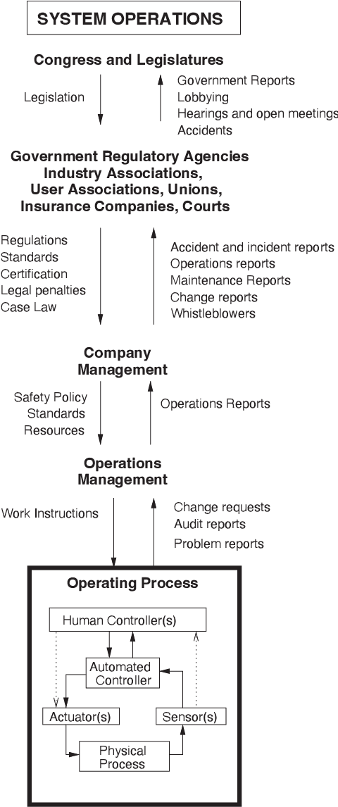 Figure 1 for X-Risk Analysis for AI Research