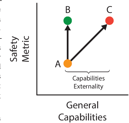 Figure 4 for X-Risk Analysis for AI Research