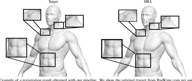 Figure 1 for High-Resolution Augmentation for Automatic Template-Based Matching of Human Models