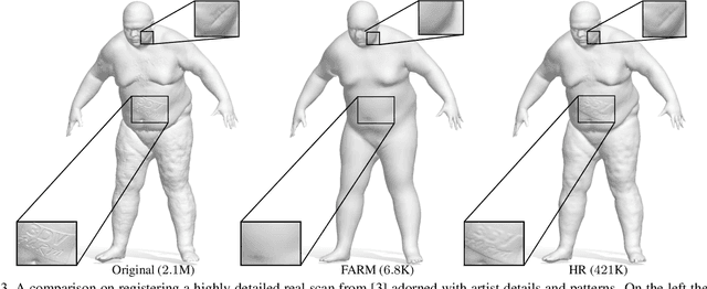 Figure 3 for High-Resolution Augmentation for Automatic Template-Based Matching of Human Models