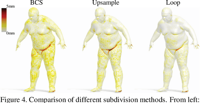 Figure 4 for High-Resolution Augmentation for Automatic Template-Based Matching of Human Models