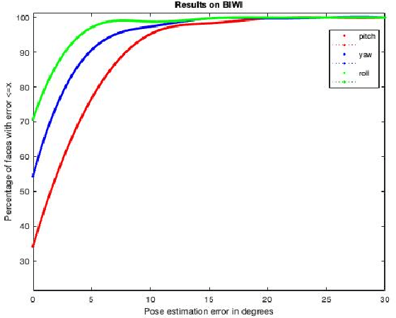 Figure 4 for HP2IFS: Head Pose estimation exploiting Partitioned Iterated Function Systems