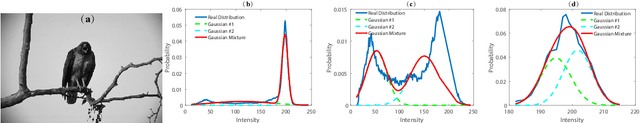 Figure 1 for Multi-Kernel Filtering: An Extension of Bilateral Filtering Using Image Context