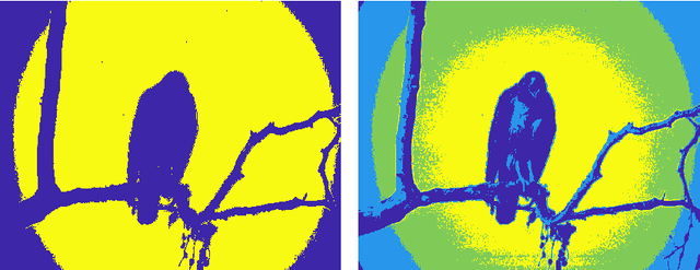 Figure 2 for Multi-Kernel Filtering: An Extension of Bilateral Filtering Using Image Context