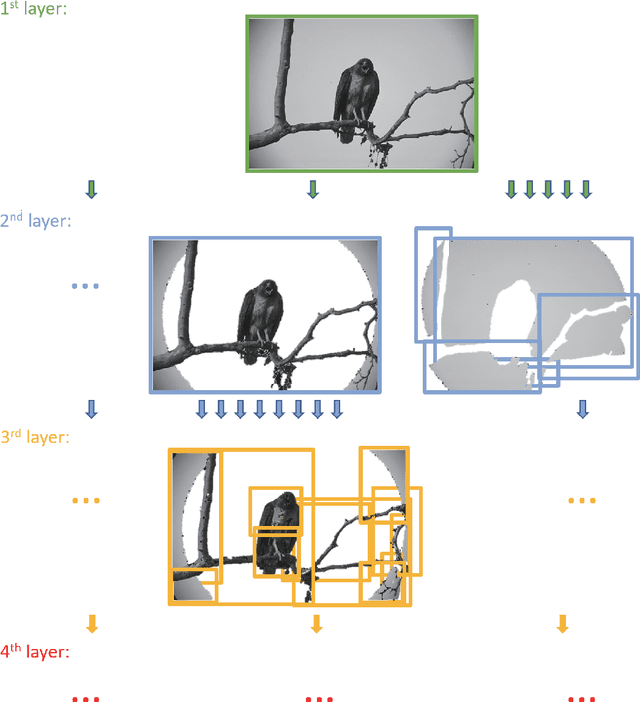 Figure 3 for Multi-Kernel Filtering: An Extension of Bilateral Filtering Using Image Context