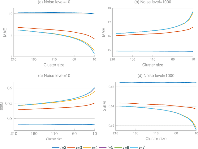 Figure 4 for Multi-Kernel Filtering: An Extension of Bilateral Filtering Using Image Context