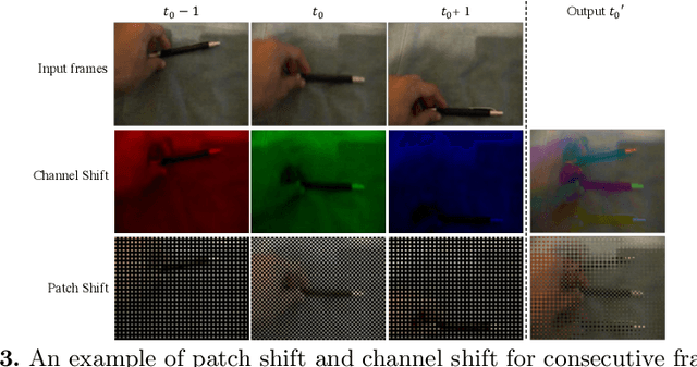 Figure 4 for Spatiotemporal Self-attention Modeling with Temporal Patch Shift for Action Recognition