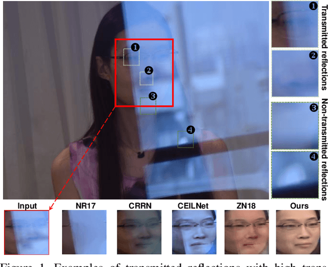 Figure 1 for Face Image Reflection Removal