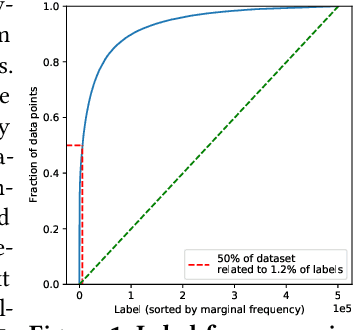 Figure 1 for Enabling Efficiency-Precision Trade-offs for Label Trees in Extreme Classification