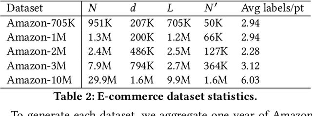 Figure 3 for Enabling Efficiency-Precision Trade-offs for Label Trees in Extreme Classification