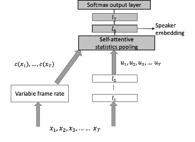 Figure 1 for Attention-based conditioning methods using variable frame rate for style-robust speaker verification