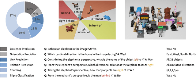 Figure 3 for What is Right for Me is Not Yet Right for You: A Dataset for Grounding Relative Directions via Multi-Task Learning
