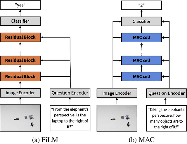 Figure 4 for What is Right for Me is Not Yet Right for You: A Dataset for Grounding Relative Directions via Multi-Task Learning