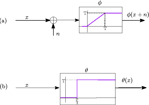 Figure 3 for Structured Convolution Matrices for Energy-efficient Deep learning