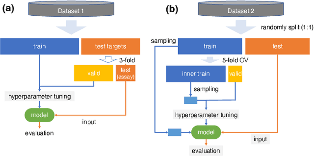 Figure 1 for Compound virtual screening by learning-to-rank with gradient boosting decision tree and enrichment-based cumulative gain