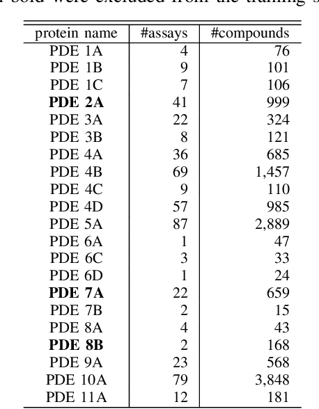 Figure 4 for Compound virtual screening by learning-to-rank with gradient boosting decision tree and enrichment-based cumulative gain