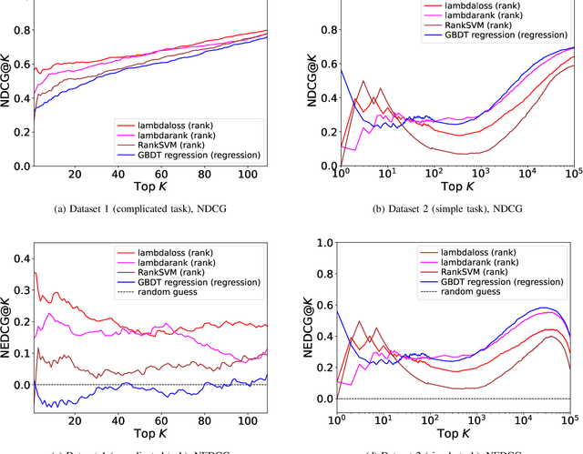 Figure 2 for Compound virtual screening by learning-to-rank with gradient boosting decision tree and enrichment-based cumulative gain