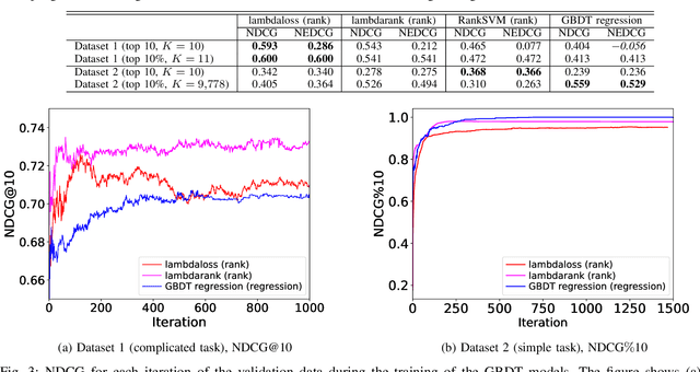 Figure 3 for Compound virtual screening by learning-to-rank with gradient boosting decision tree and enrichment-based cumulative gain