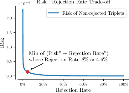 Figure 4 for SAIS: Supervising and Augmenting Intermediate Steps for Document-Level Relation Extraction